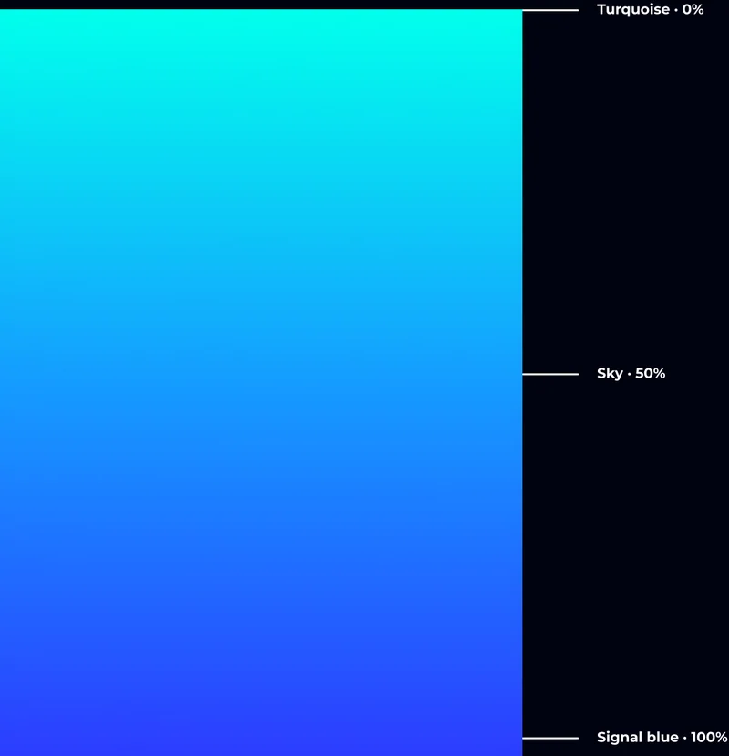Turquoise · 0% · Sky · 50% · Signal blue · 100%