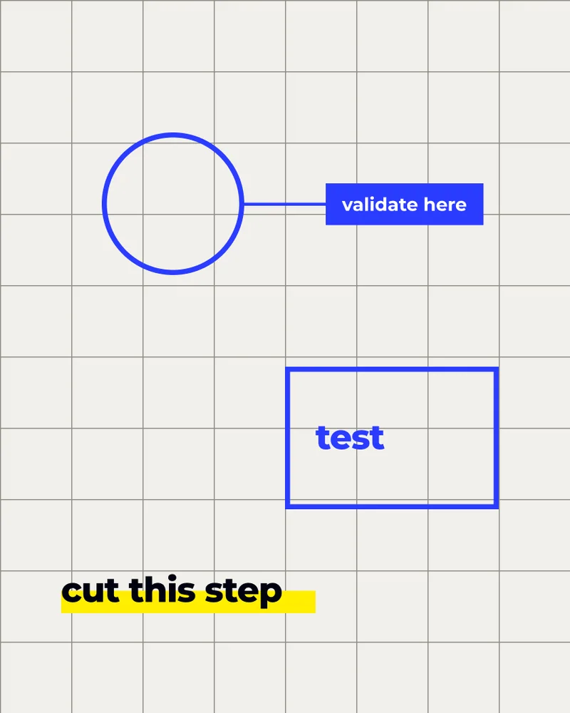 validate here · test · cut this step